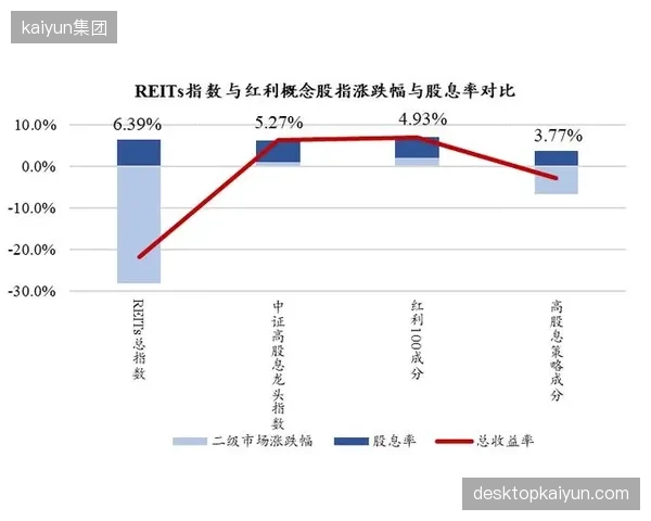 体育场馆的资产属性正在被金融市场重新认知，REITs模式有望为重资产运营开辟新的融资路径